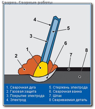 Сварка аргоном юао