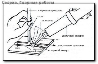 Сварка труб нержавеющей стали