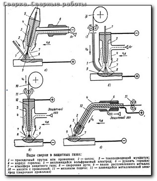 Ручная дуговая сварка углеродистых сталей