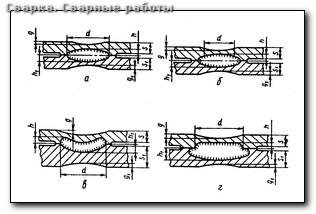 Качество сварки