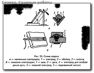 Сварка меди со сталью