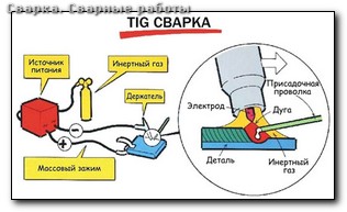 Сварка eland