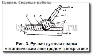 Сварка аргоном тула