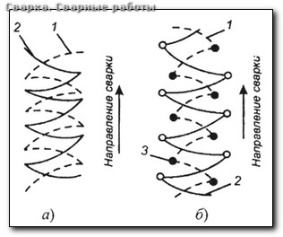 Машина контактной сварки