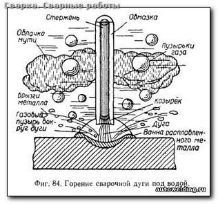 Сварка аргоном алматы