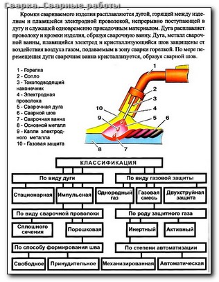 Сварка 6 мм