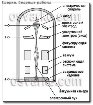 Сборка труб под сварку