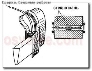 Сварка аргоном металла