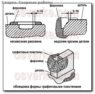 Применение контактной сварки