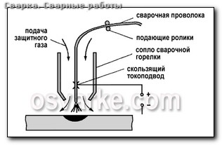 Сварка труб из алюминия