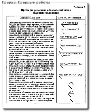 Сварка стали 40х