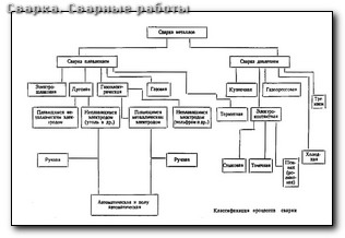 Сварка арматуры