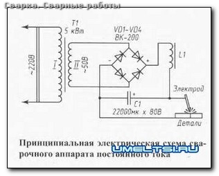 Сварка машин полуавтоматом