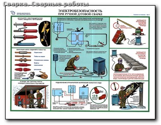 Ручная электро дуговая сварка