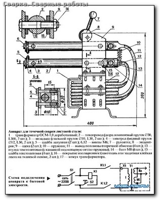 Сварка металла разной толщины