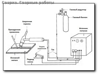 Сварка справочник