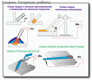 Сварка высоколегированных сталей