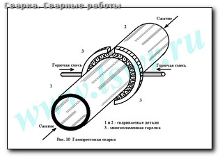 Сварка алюминия ремонт радиаторов