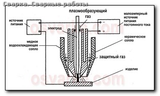 Сварка чугуна в тольятти