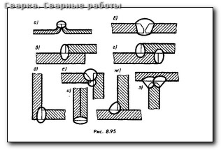 Сварка 136