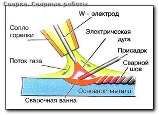 Сварка оптоволокна днепропетровск