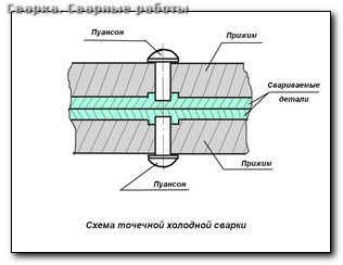 Сварка abs