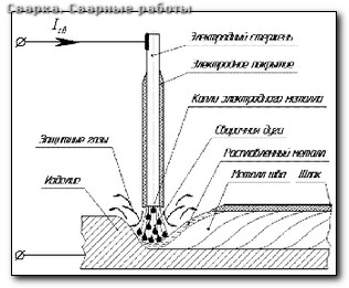 Сварка аргоном зао москва