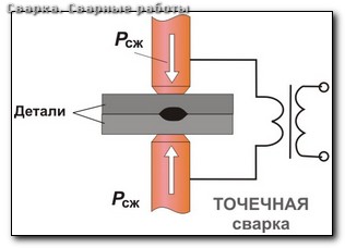 Сварка аргоном труб норма