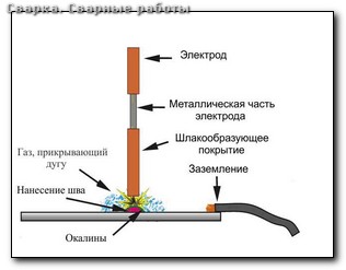 Сварка на чертежах