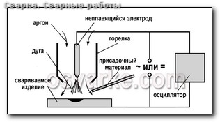 Сварка полуавтоматом циклон