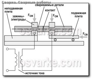 Холодная сварка титан отзывы