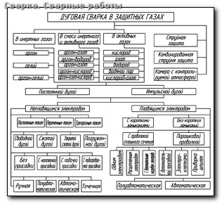 Сварка алюминия dc