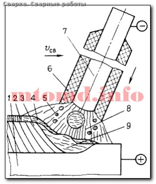 Сварка аргоном дмитров