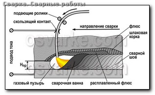 Параметры контактной сварки