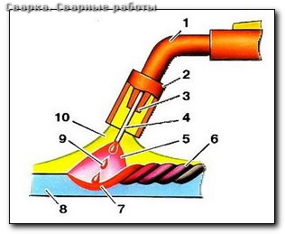 Сварка 24