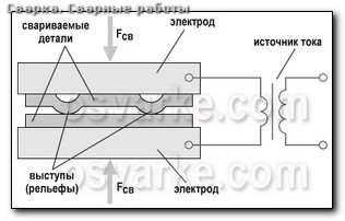 Сварка спб