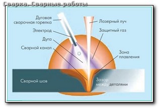 Сварка труб пнд