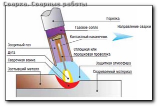 Сварка нержавейки полярность