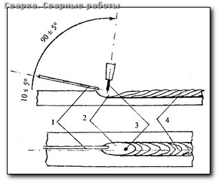 Сварки чугуна секреты