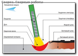 Сварка трубопроводов в среде защитных газов гост